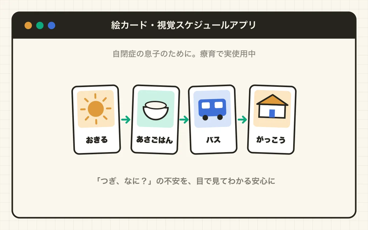 絵カード・視覚スケジュールアプリの画面
